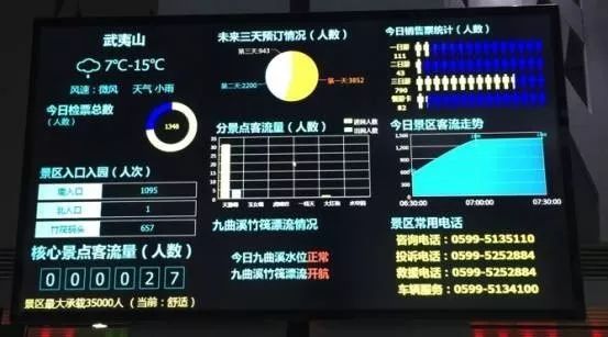 你真的熟悉表格吗？观远可视化组件巡礼二： 透视表