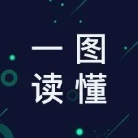 一张图了解观远数据新一代智能分析平台