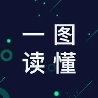 一张图看懂《2021新锐品牌数字化运营白皮书》，值得收藏！